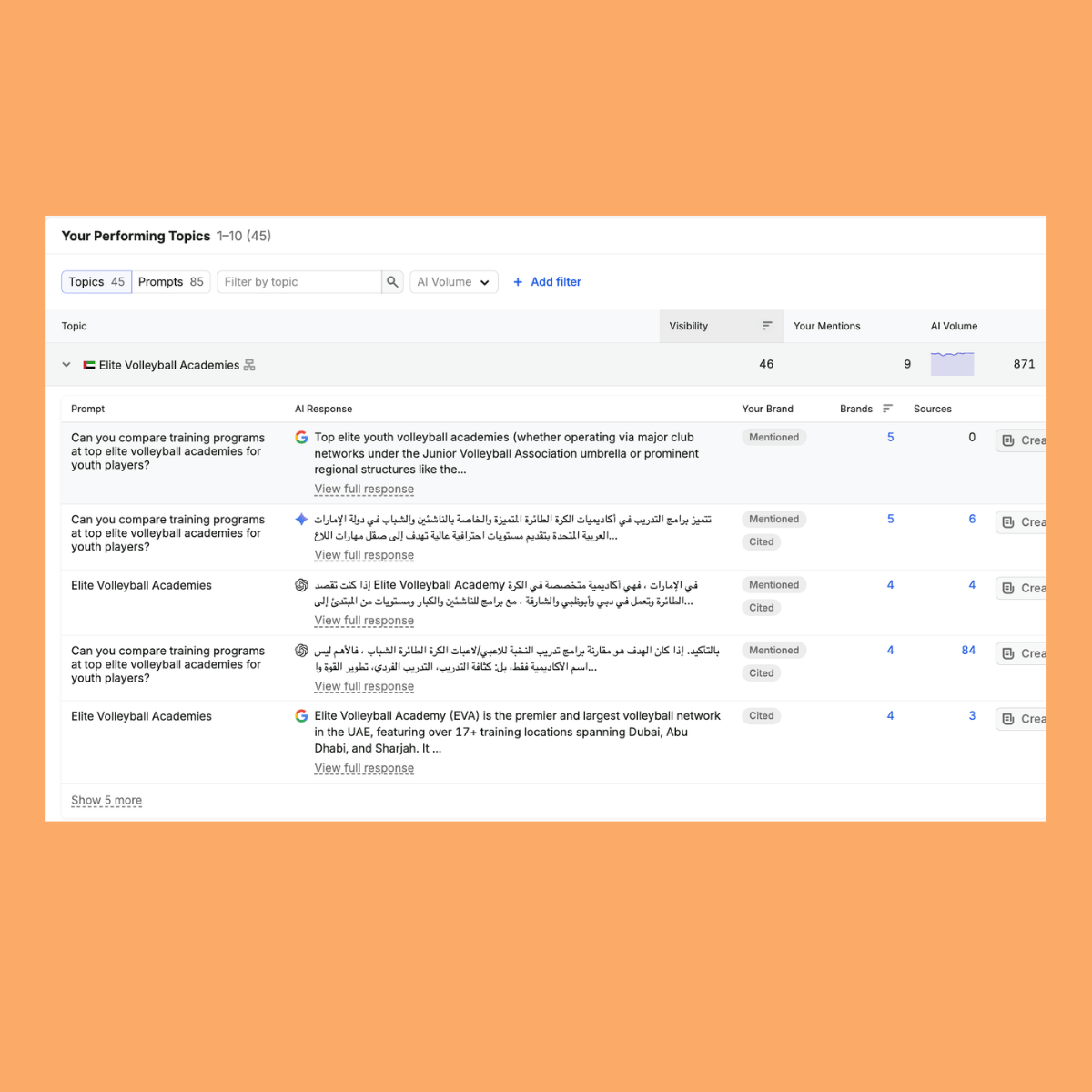 AI visibility baseline audit